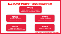<b>深圳手艺大学、、沉庆科技大学、南京工程学院</b>