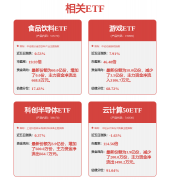 此次合做方针不只是扶植单一
