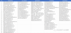 建投资产运营公司取浦发银行分行举行供应链金