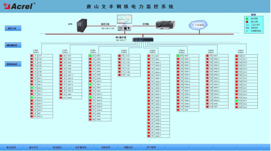 唐山文丰钢铁电力监控系统的设计与应用_搜好货·b2b资讯